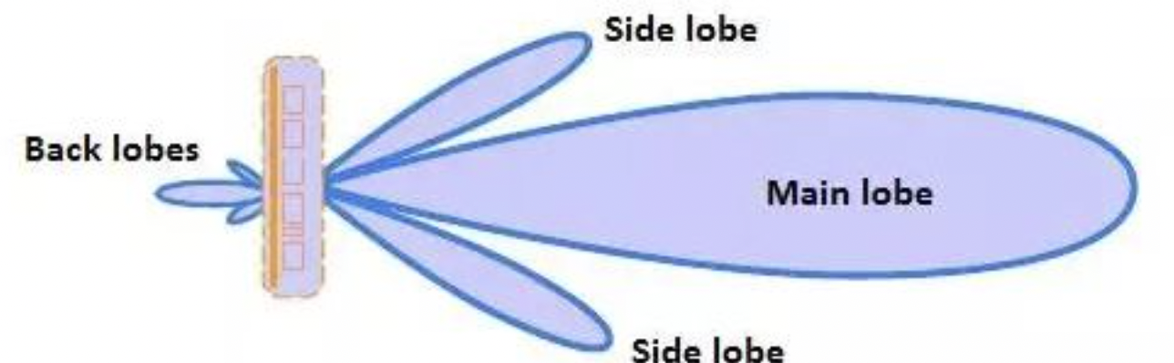 都知道相控陣雷達很厲害，但你真的了解它嗎？